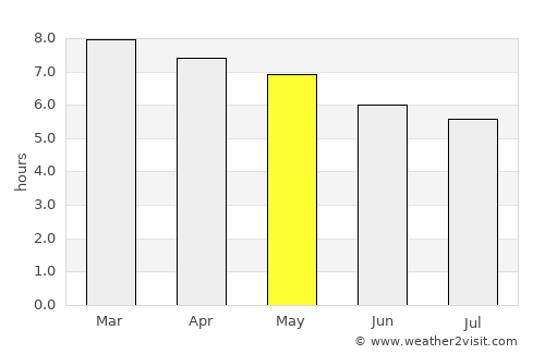 Uriangato average rain in May