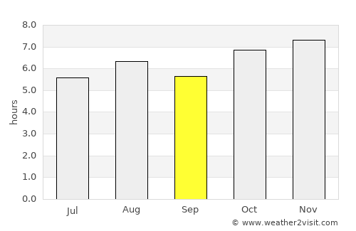 Uriangato average rain in September