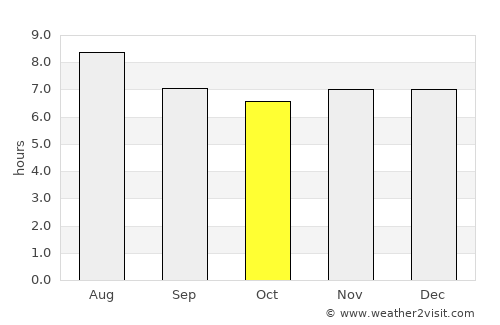 Uribia average rain in October