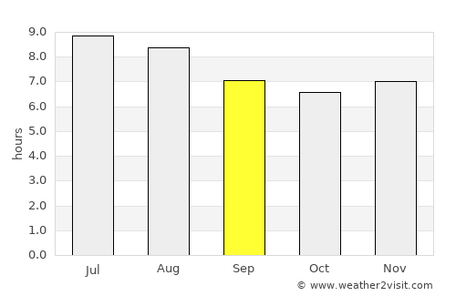 Uribia average rain in September