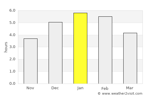 Urrao average rain in January
