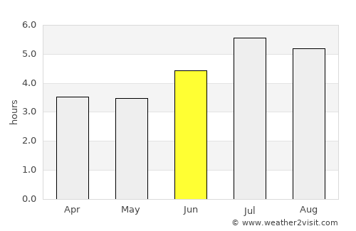 Urrao average rain in June