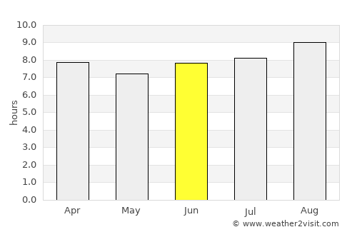 Urraween average rain in June