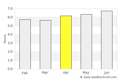 Ursulo Galván average rain in April