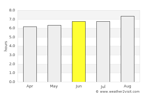 Ursulo Galván average rain in June