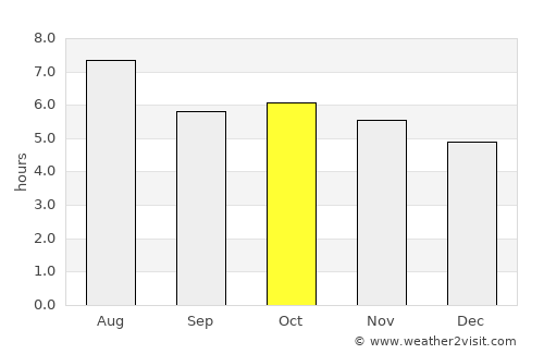 Ursulo Galván average rain in October