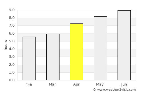 Uruana average rain in April