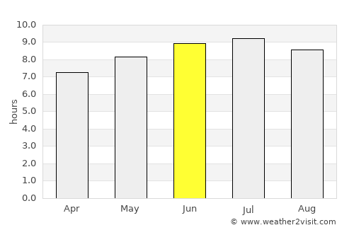 Uruana average rain in June