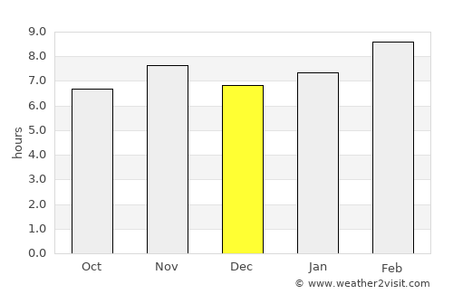 Uruapan del Progreso average rain in December
