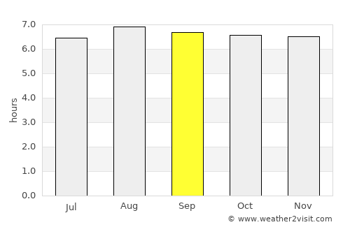 Uruçuca average rain in September
