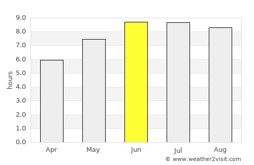 Urus-Martan average rain in June