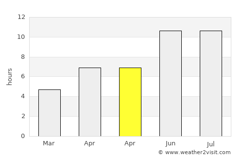 Uryupinsk average rain in April