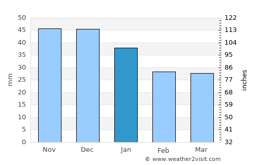 Uryupinsk average rain in January