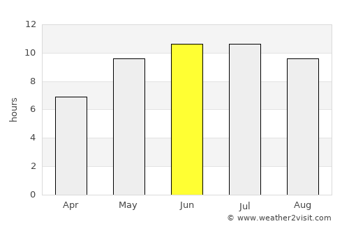 Uryupinsk average rain in June