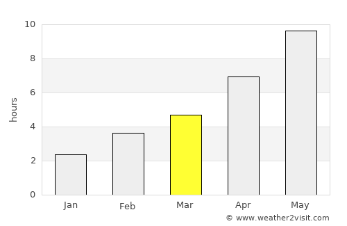 Uryupinsk average rain in March