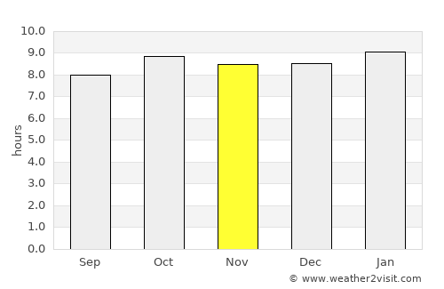 Usa average rain in November