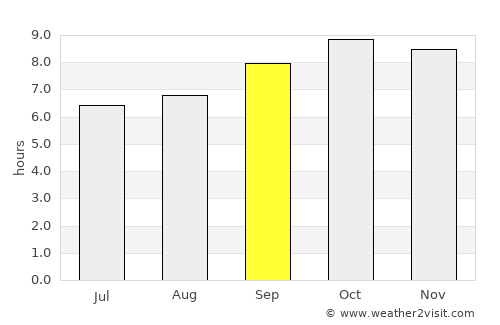 Usa average rain in September