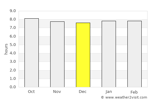 Usagara average rain in December