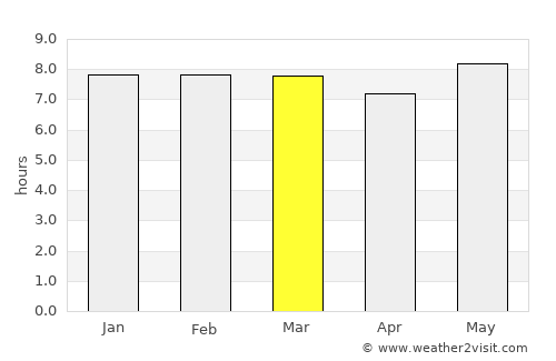 Usagara average rain in March