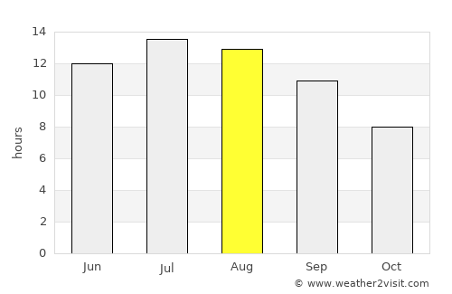 Uşak average rain in August