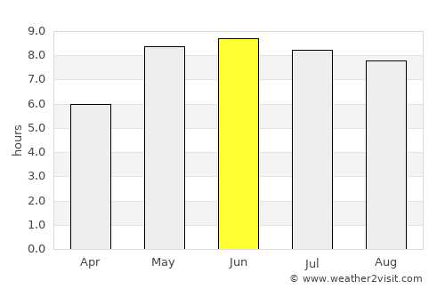 Usedom average rain in June
