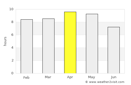 Usehat average rain in April