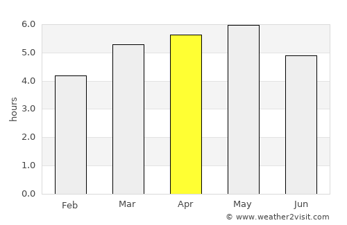 Ushibuka average rain in April
