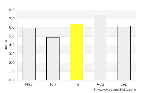 Ushibuka average rain in July