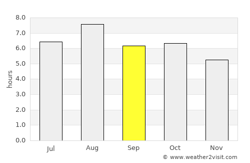 Ushibuka average rain in September