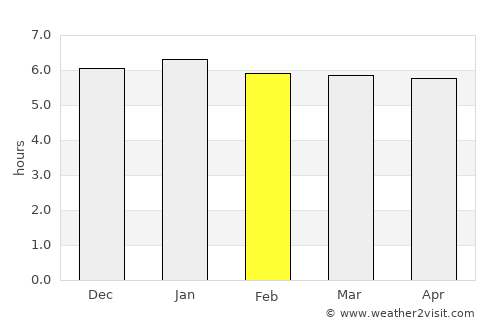 Ushiku average rain in February