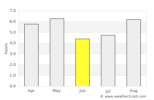 Ushiku average rain in June