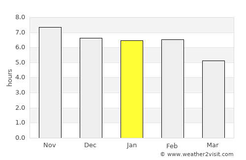 Ushuaia average rain in January