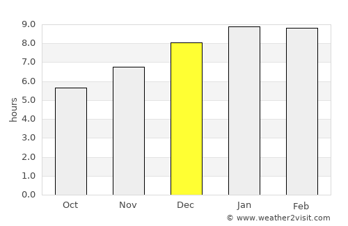 Usiacurí average rain in December