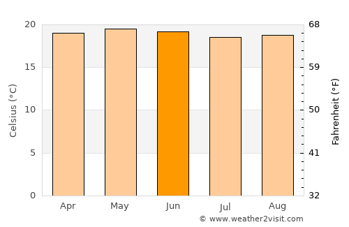 Uspantán average temperature in June
