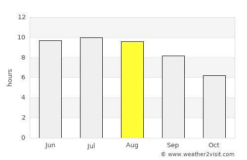 Uspenskoye average rain in August