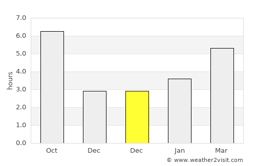 Uspenskoye average rain in December