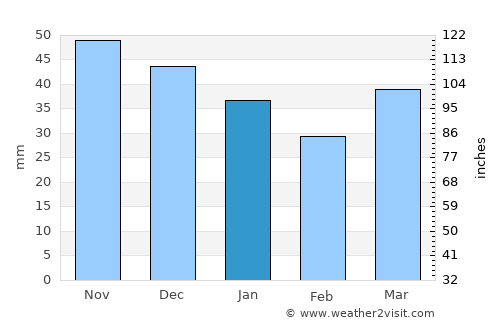 Uspenskoye average rain in January