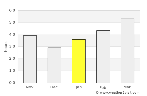 Uspenskoye average rain in January