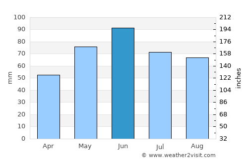 Uspenskoye average rain in June