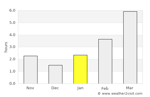 Ust’-Abakan average rain in January