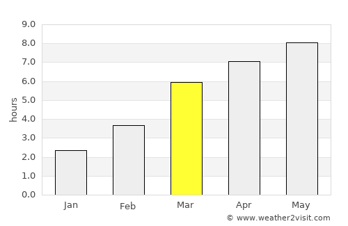 Ust’-Abakan average rain in March