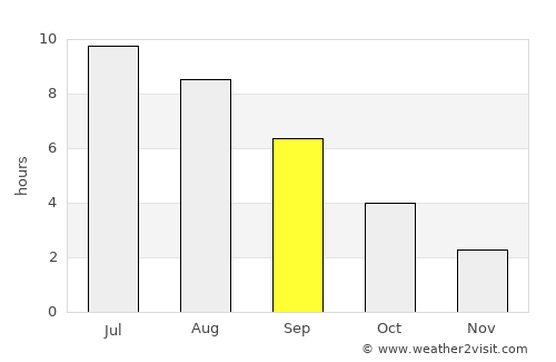 Ust’-Abakan average rain in September