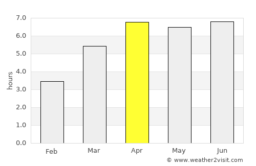 Ust’-Kamchatsk Staryy average rain in April
