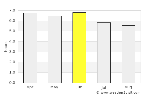 Ust’-Kamchatsk Staryy average rain in June