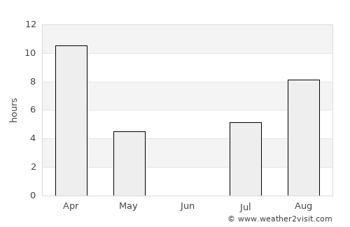 Ust’-Nera average rain in June
