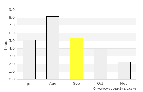 Ust’-Nera average rain in September