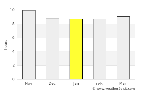 Usta Muhammad average rain in January