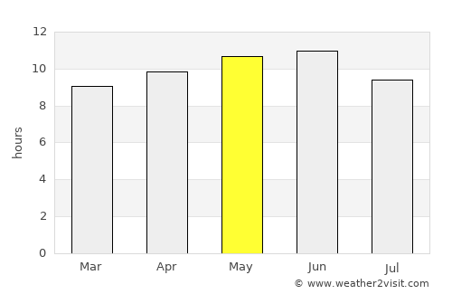 Usta Muhammad average rain in May