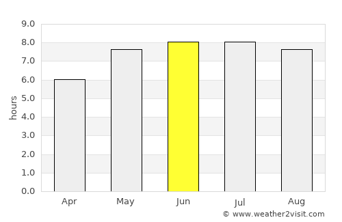 Ústí nad Labem average rain in June