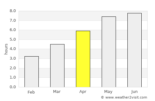 Ustrzyki Dolne average rain in April